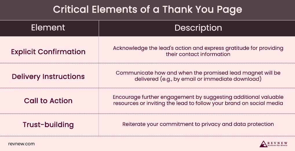 Critical Elements of a Thank You Page