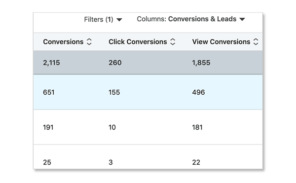 b2b marketing on linkedin