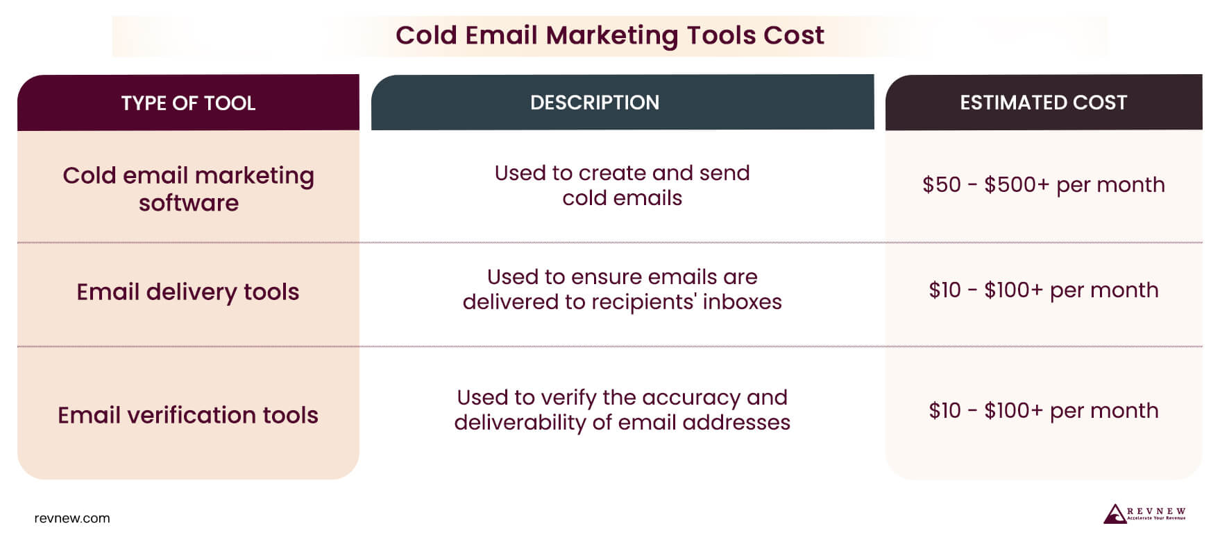 Determine the cost of cold email marketing tools