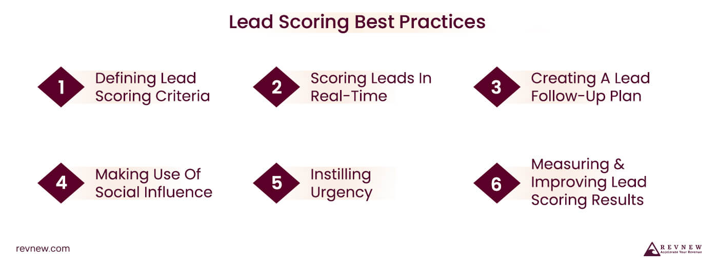 Develop a Lead Scoring Framework