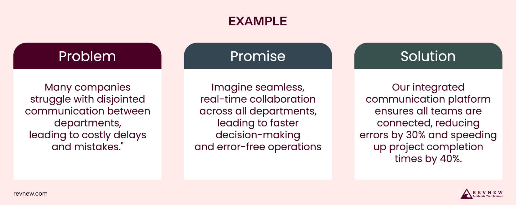 Develop a ProblemSolution Narrative