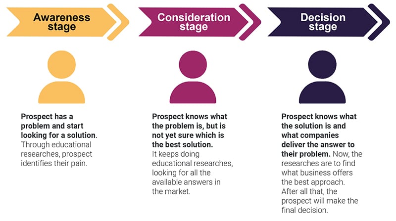 email newsletter anatomy for demand gen