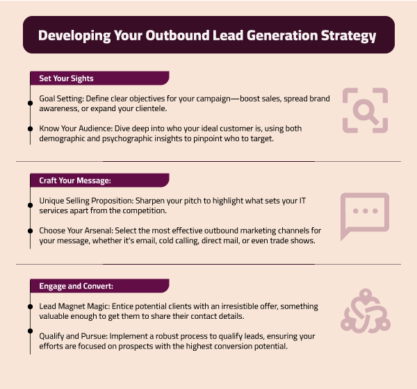 Developing-Your-Outbound-Lead-Generation-Strategy
