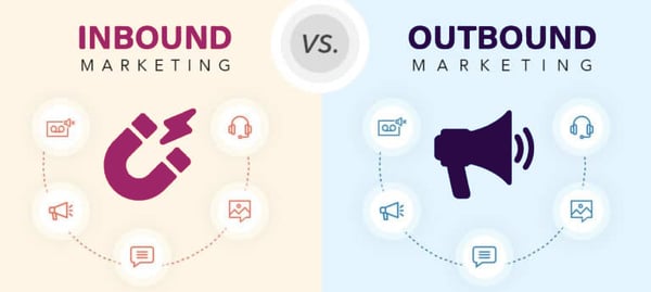 Differences Between Education Inbound Marketing And Outbound Marketing