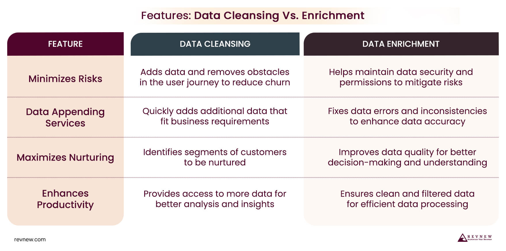 Distinct Functionalities and Capabilities