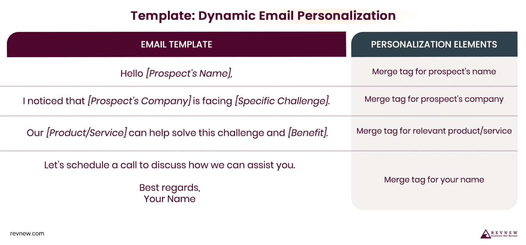 Dynamic Email Personalization