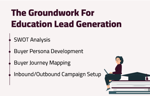 The Groundwork For Education Lead Generation