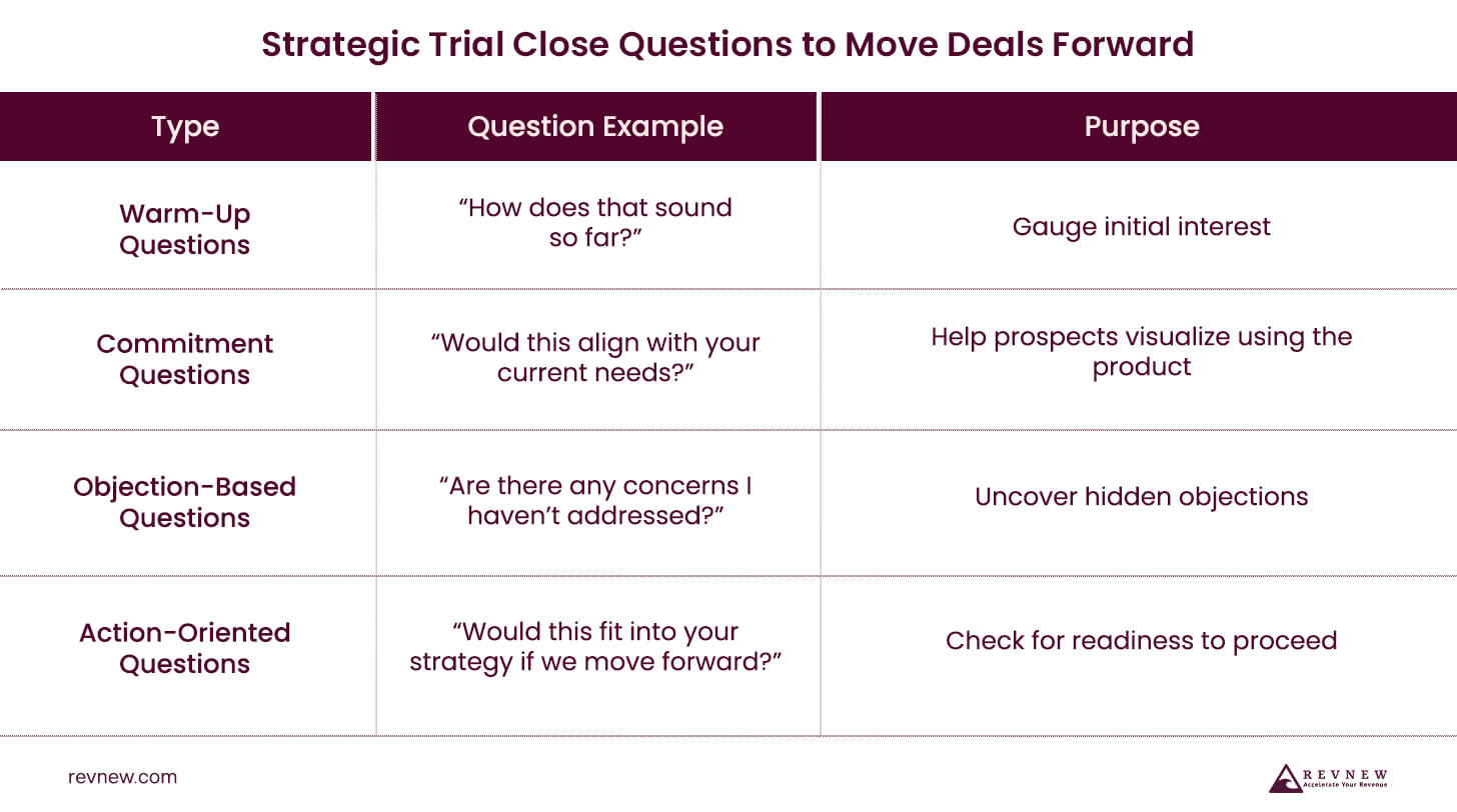 Effective Trial Close Questions