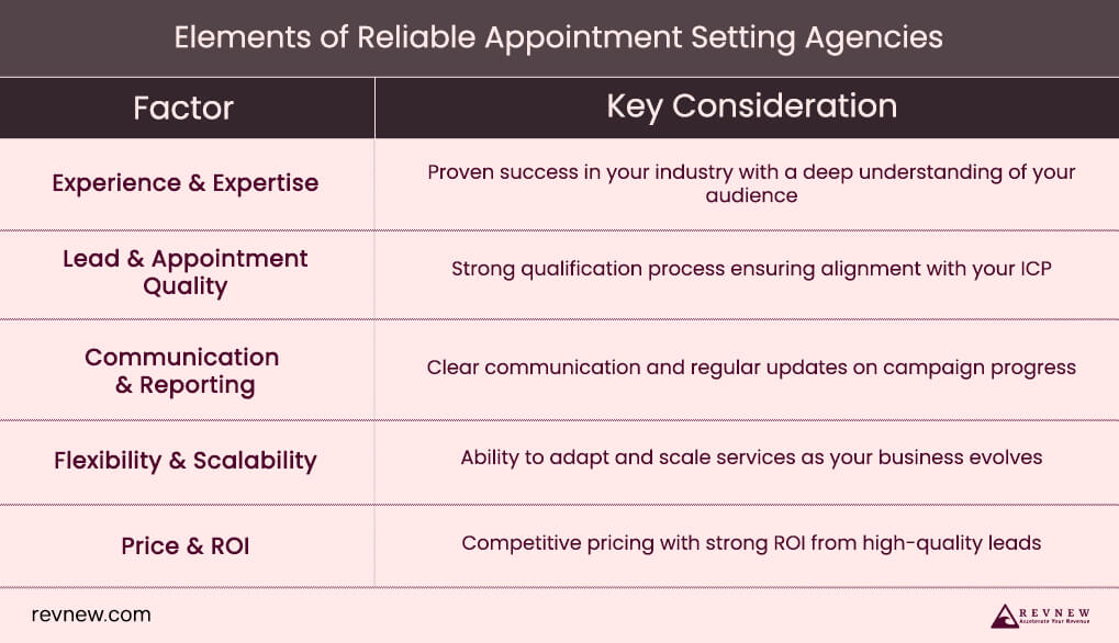 Elements of Reliable Appointment Setting Agencies