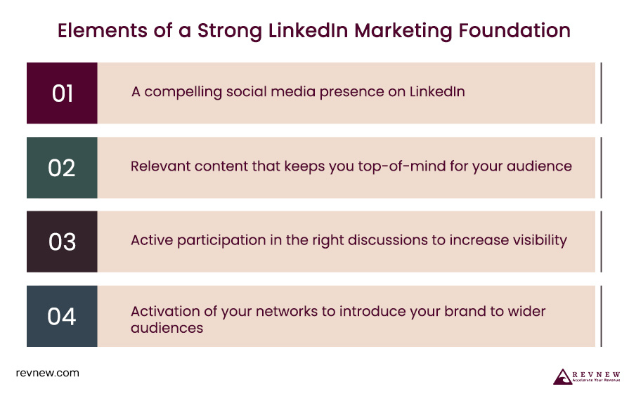 Elements of a Strong LinkedIn Marketing Foundation