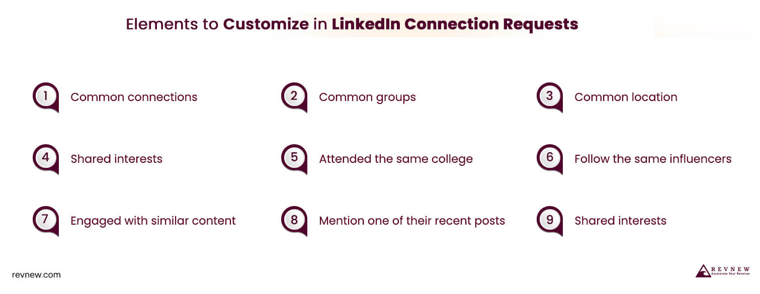 Elements to Customize in LinkedIn Connection Requests