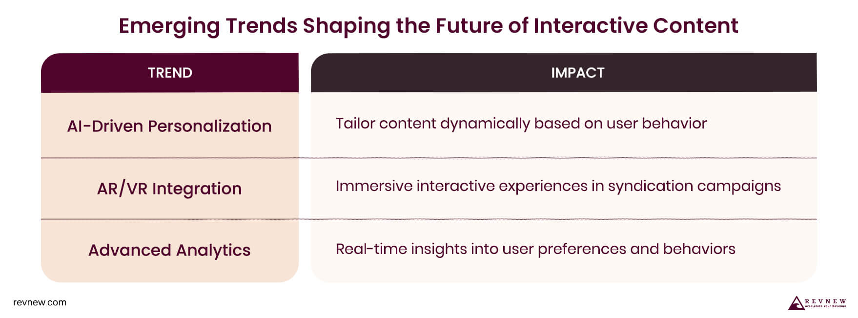 Emerging Trends Shaping the Future of Interactive Content