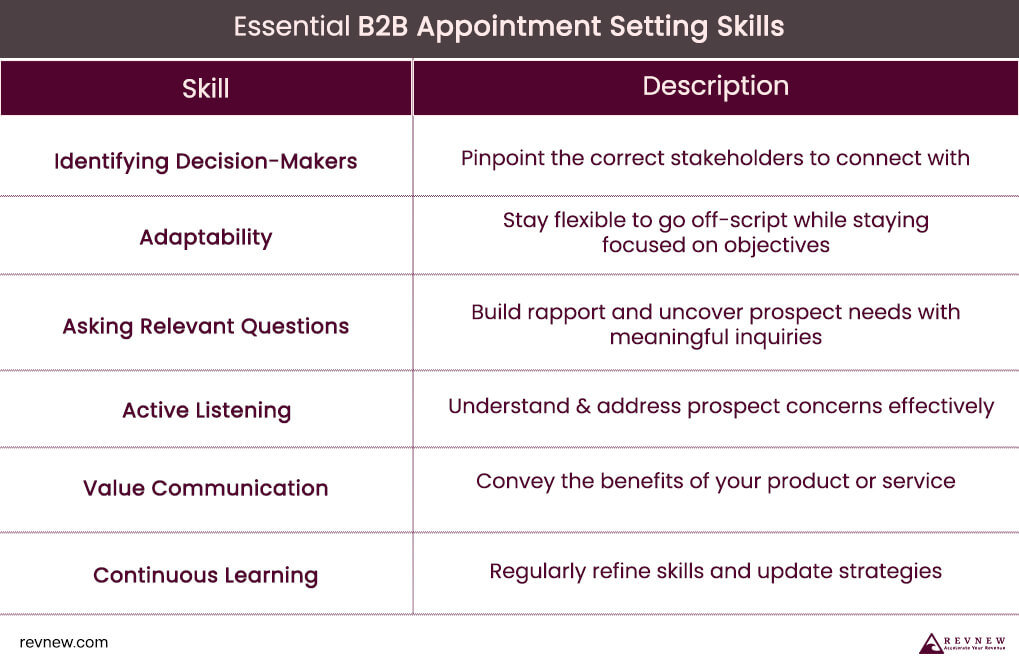 Essential B2B Appointment Setting Skills