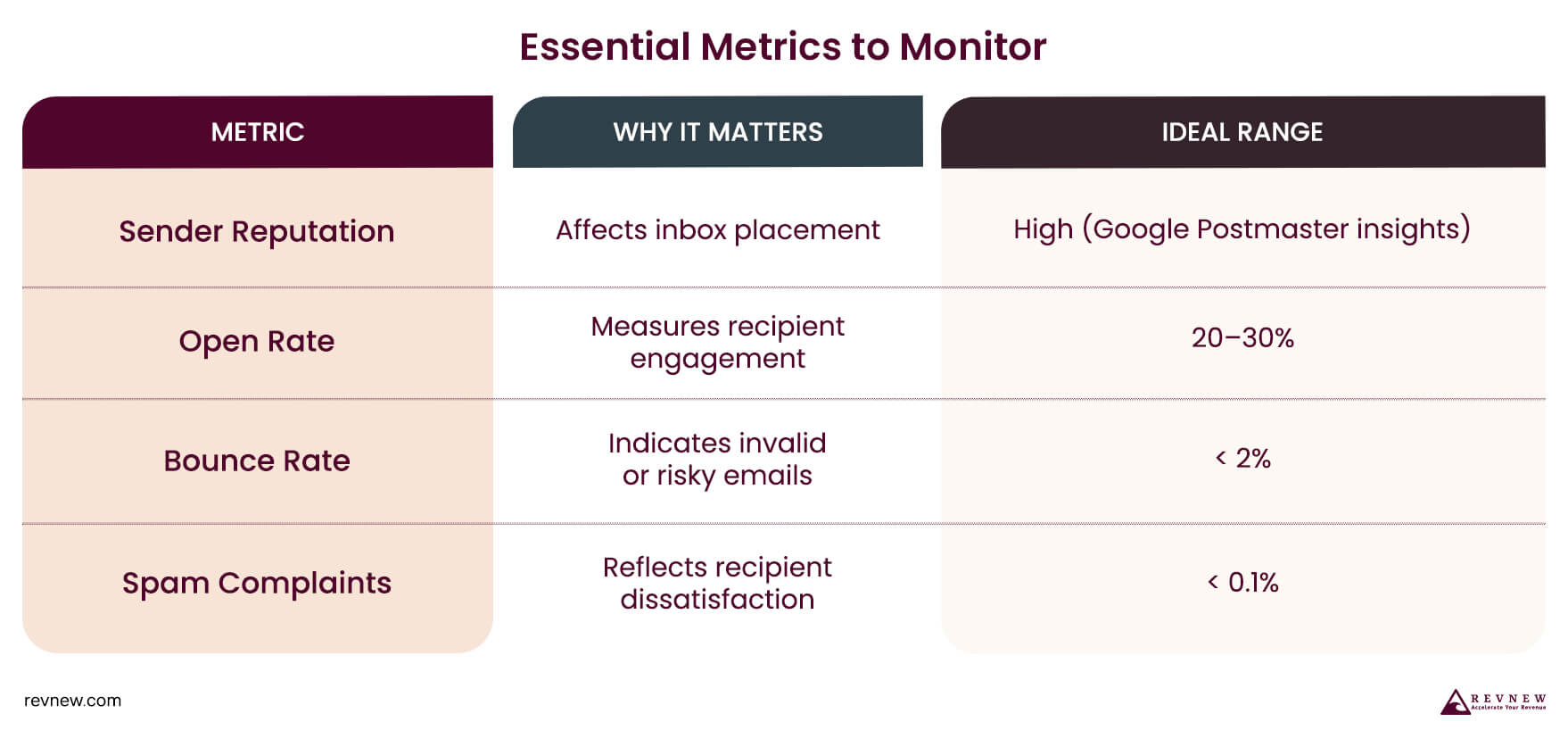 Essential Metrics to Monitor