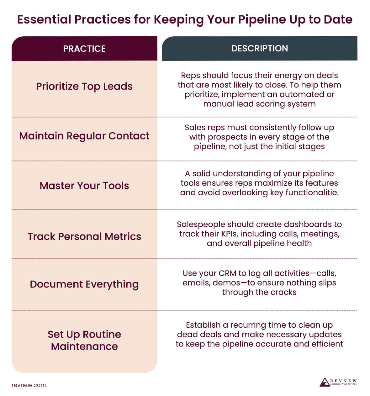 Essential Practices for Keeping Your Pipeline Up to Date