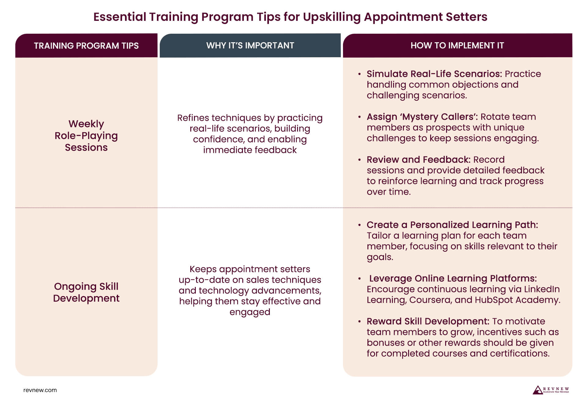 Essential Training Program Tips for Upskilling Appointment Setters