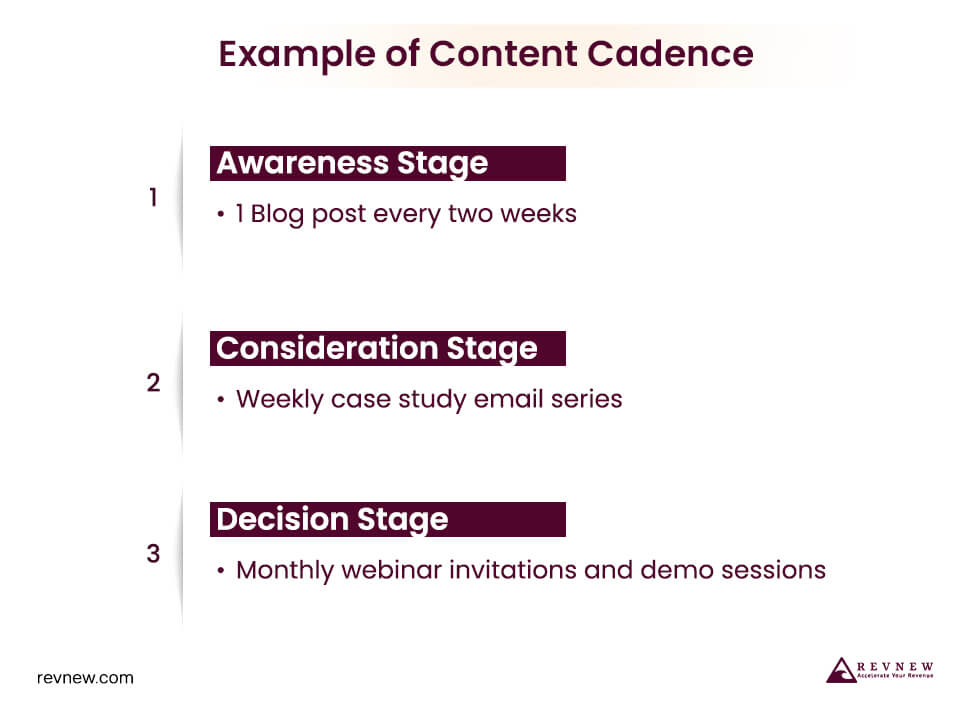 Example of Content Cadence