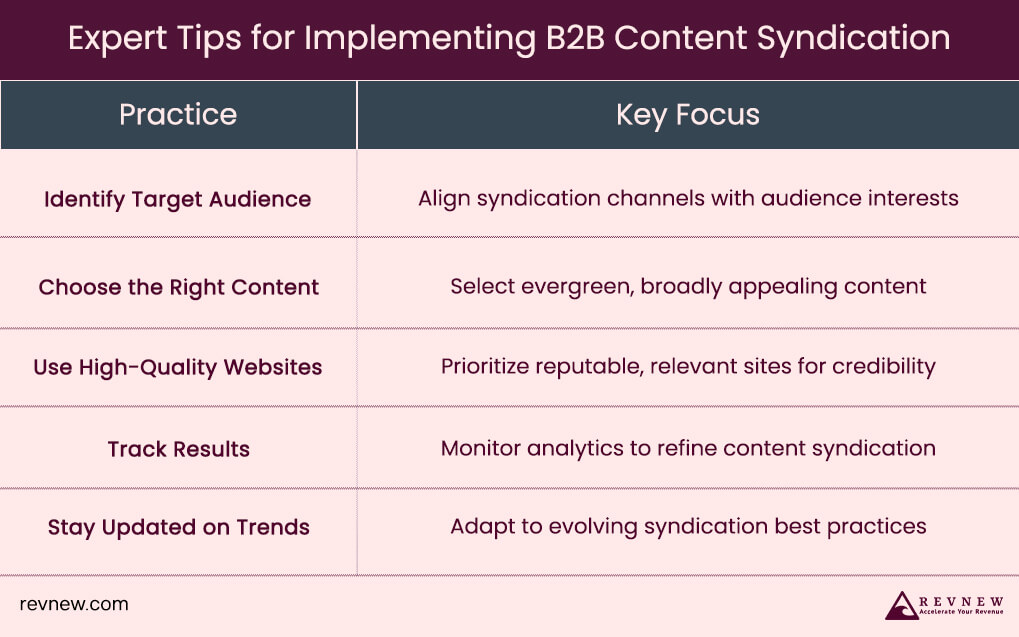 Expert Tips for Implementing B2B Content Syndication