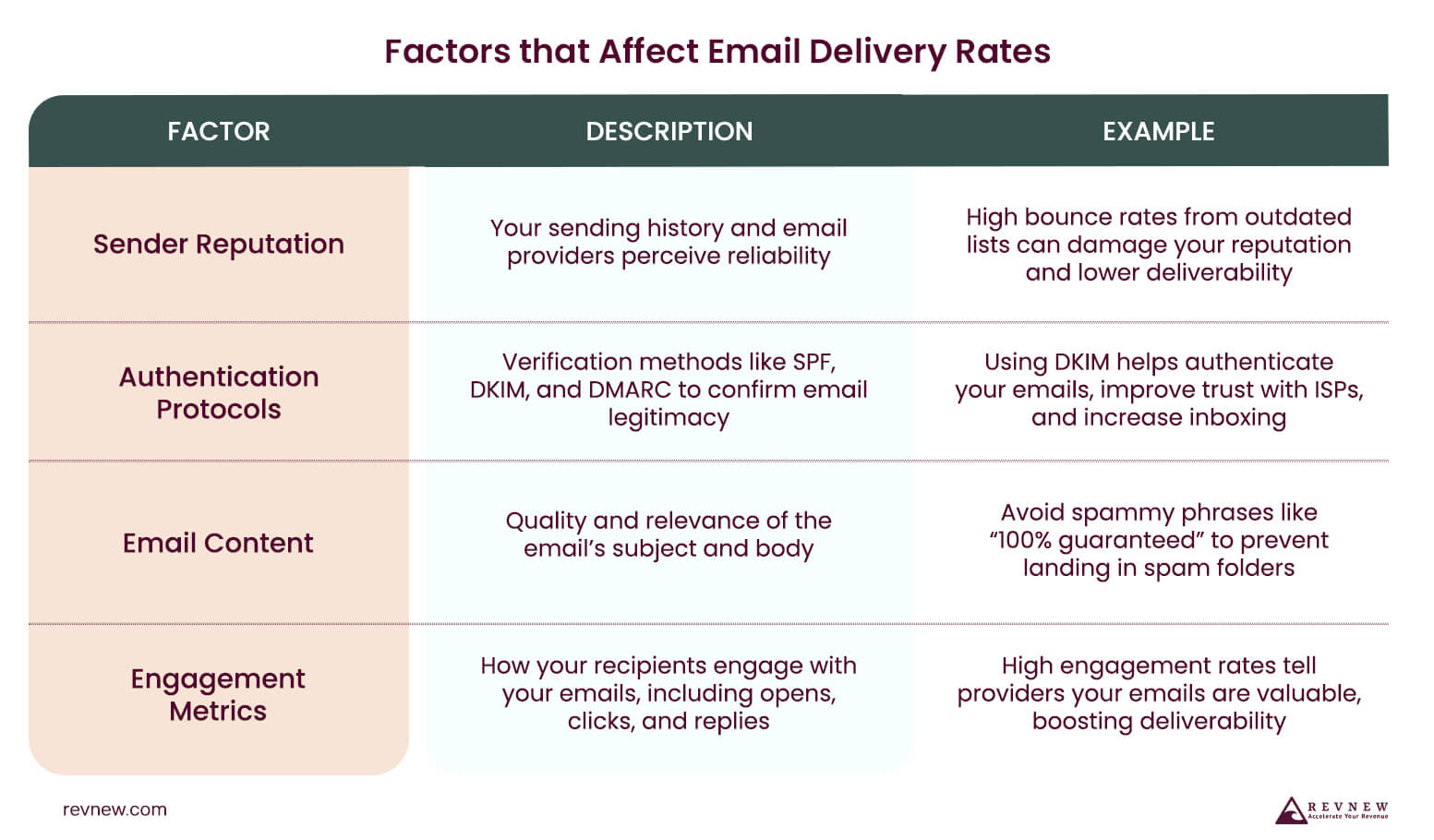 Factors that Affect Email Delivery Rates