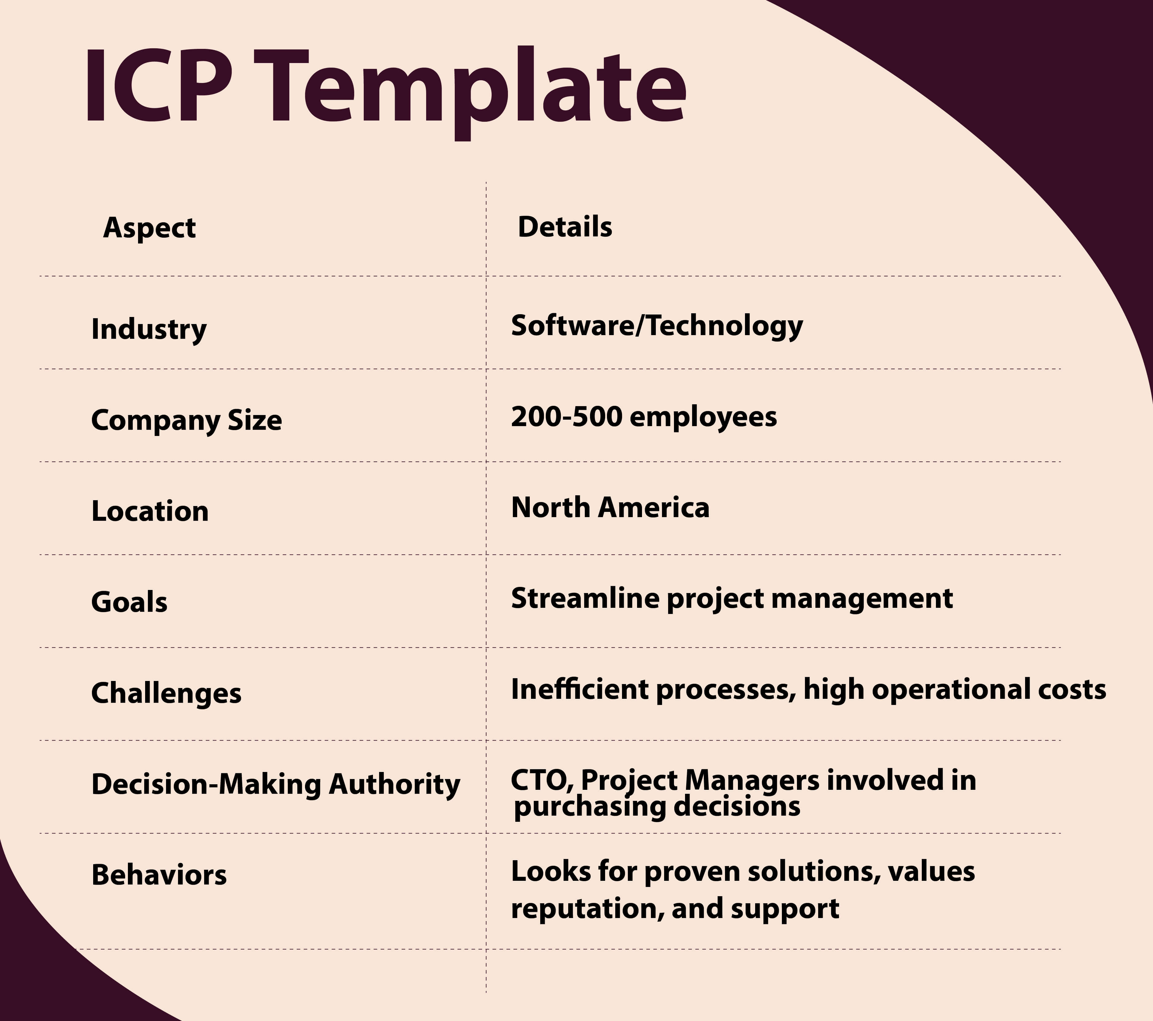 ICP Template