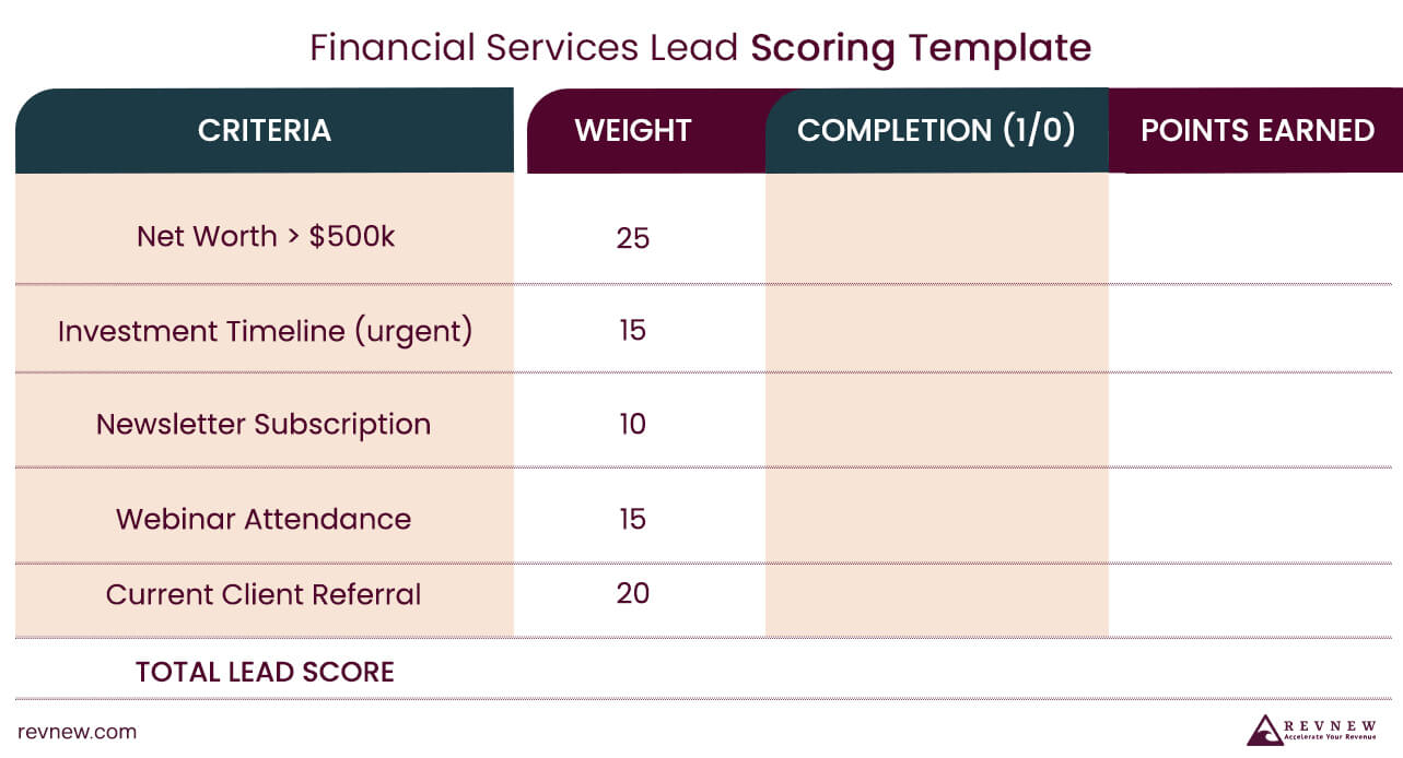 Financial Services Lead Scoring Template