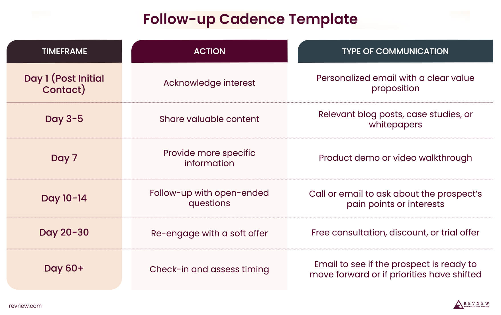 Follow-up Cadence Template