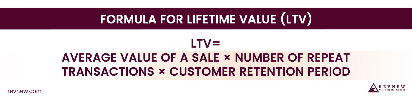 Formula for Return on Investment