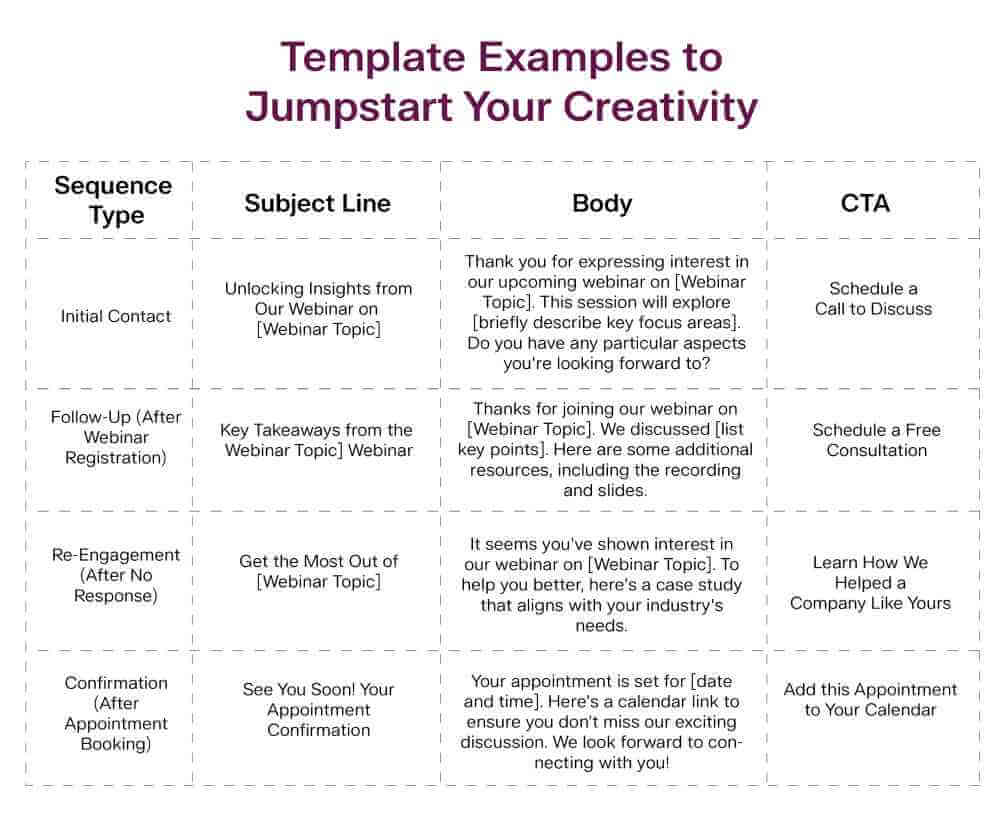 pre-built email sequence template