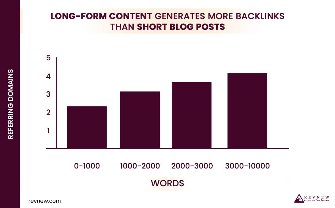 Have a Mix of Content Formats and Types words