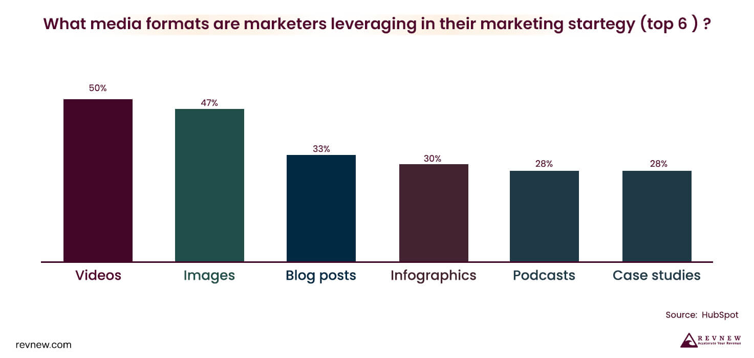 Have a Mix of Content Formats and Types