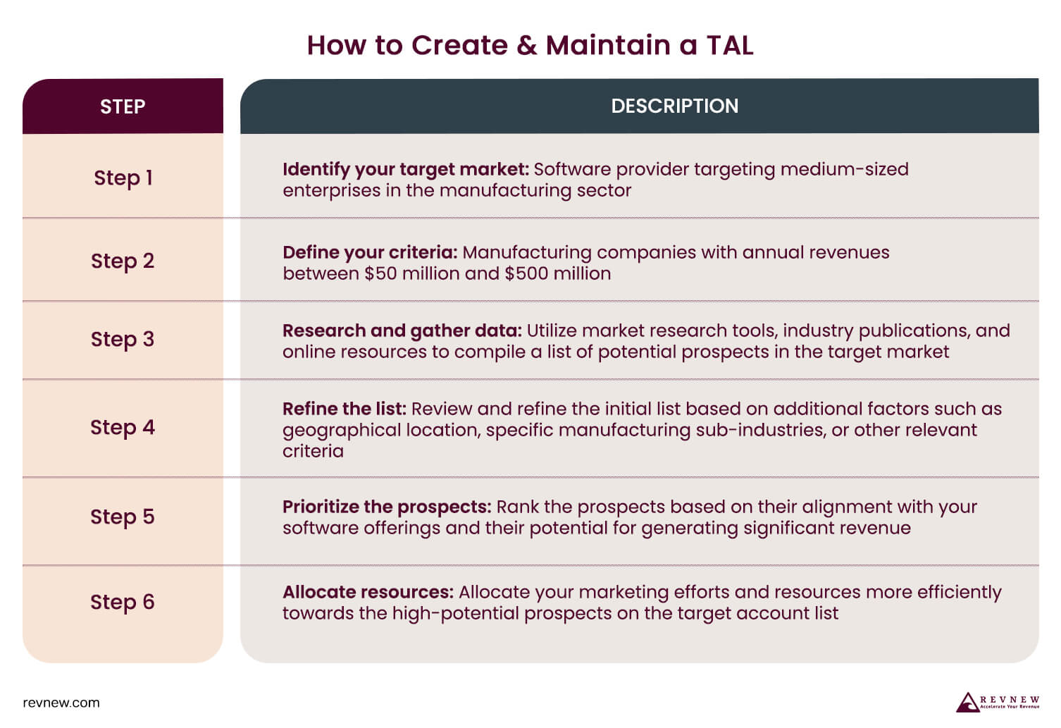 Here’s an illustration of creating and maintaining a TAL