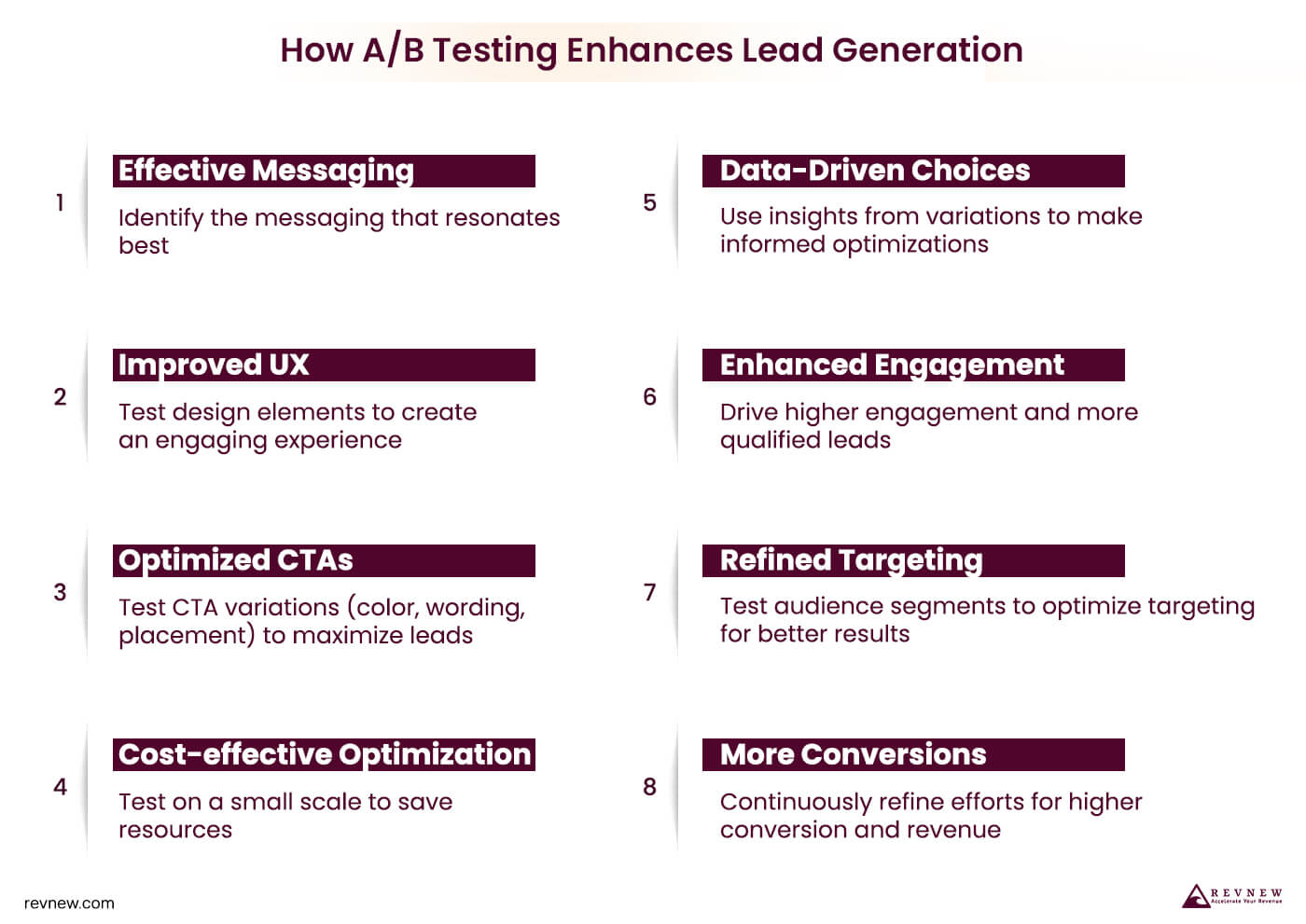 How AB Testing Enhances Lead Generation