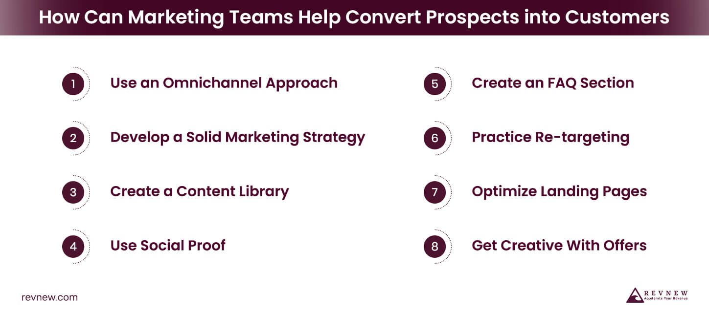 How Can Marketing Teams Help Convert Prospects into Customers