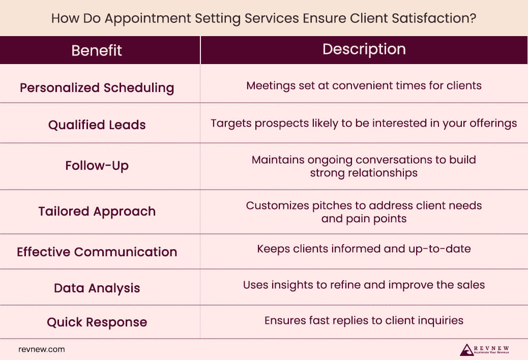 How Do Appointment Setting Services Ensure Client Satisfaction