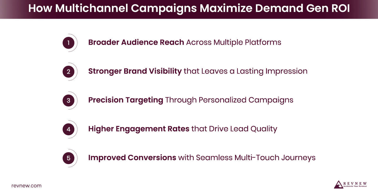 How Multichannel Campaigns Maximize Demand Gen ROI