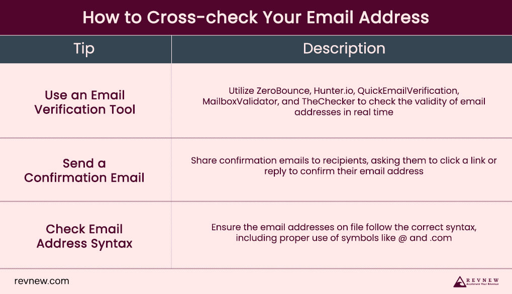 How to Cross-check Your Email Address