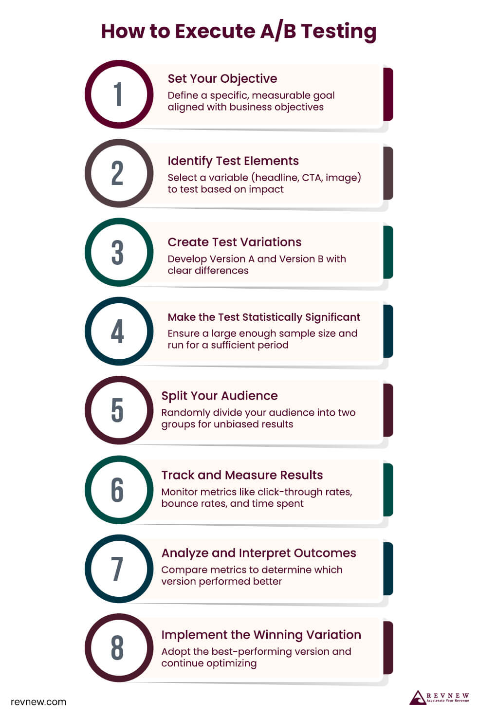 How to Execute AB Testing