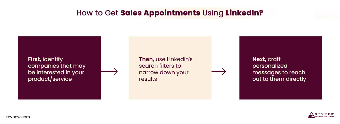 How to Get Sales Appointments Using LinkedIn