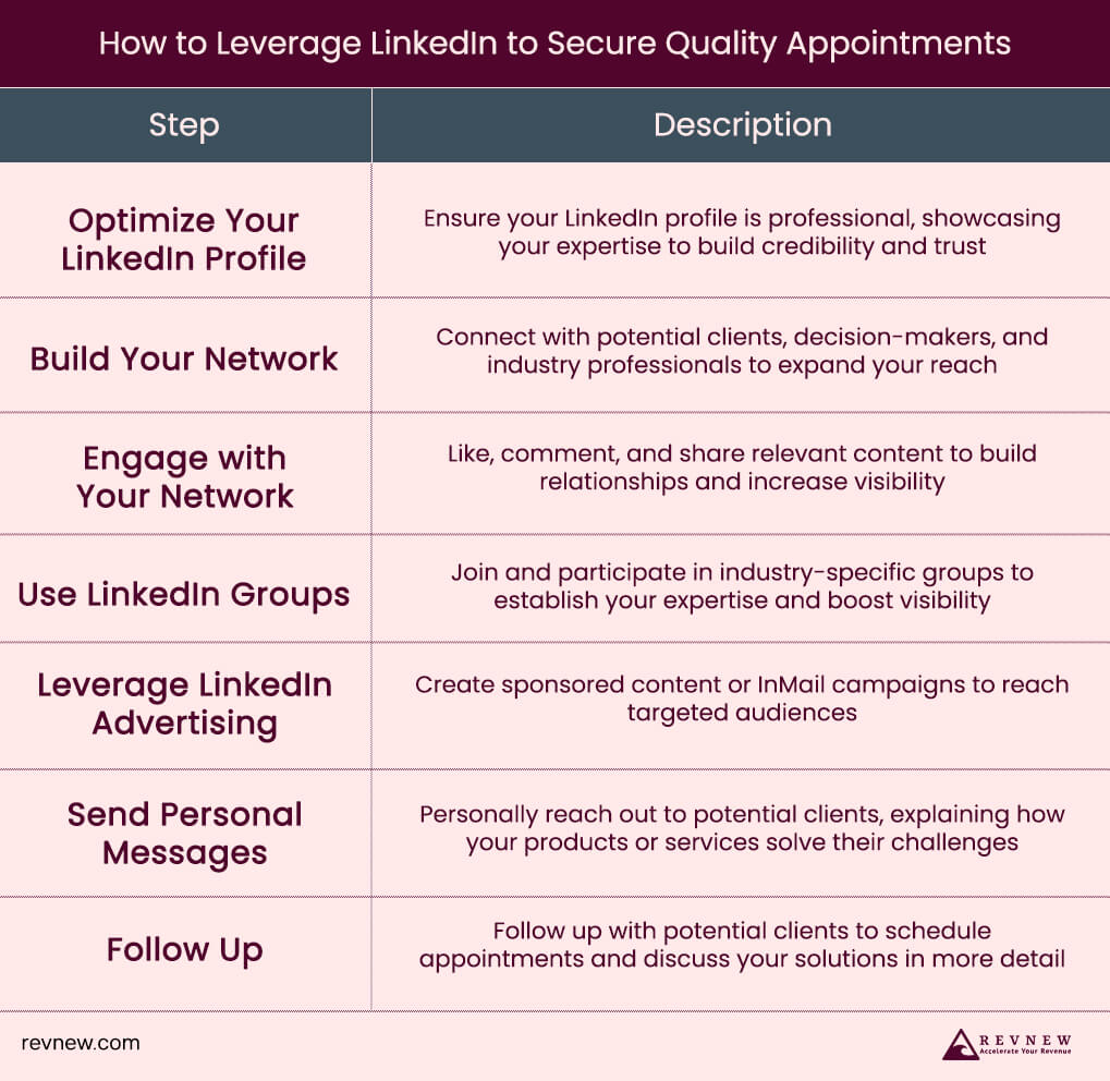 How to Leverage LinkedIn to Secure Quality Appointments