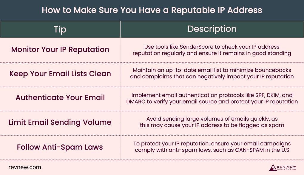 How to Make Sure You Have a Reputable IP Address