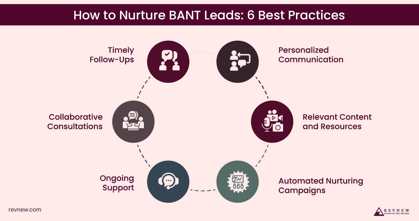 How to Nurture BANT Leads 6 Best Practices