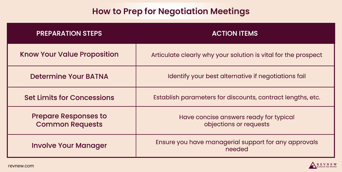 How to Prep for Negotiation Meetings