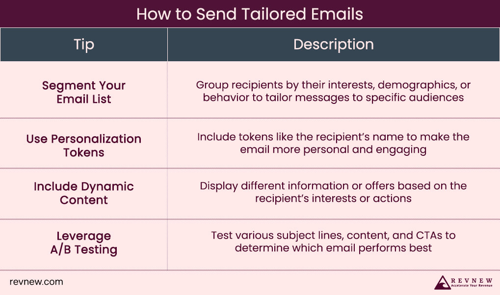 How to Send Tailored Emails