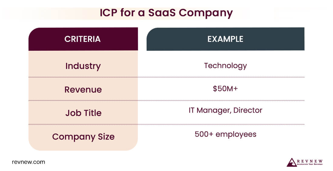 ICP for a SaaS Company