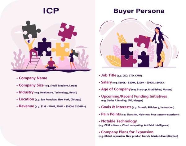ICP-and-Buyer-Persona
