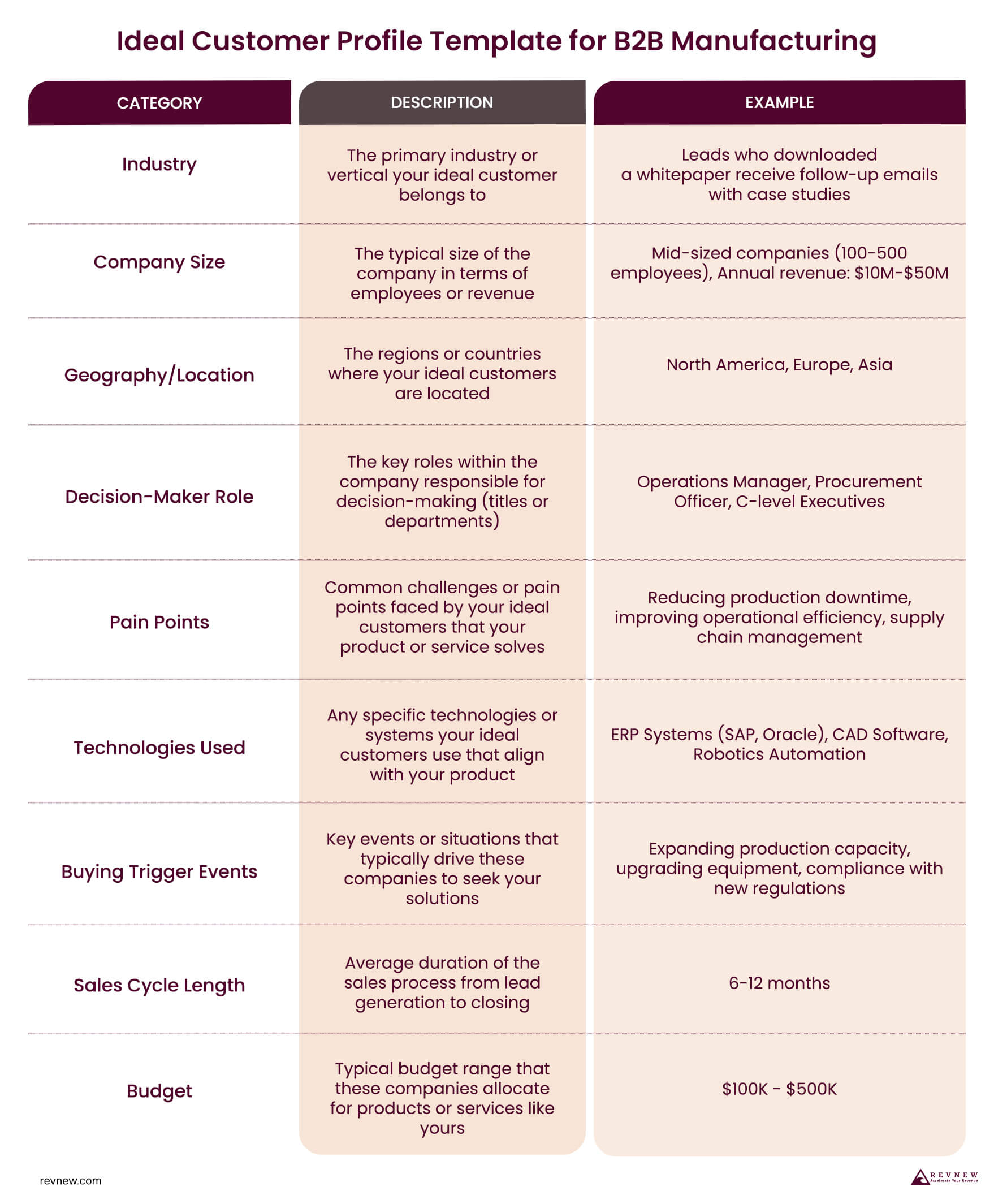 Ideal Customer Profile Template for B2B Manufacturing