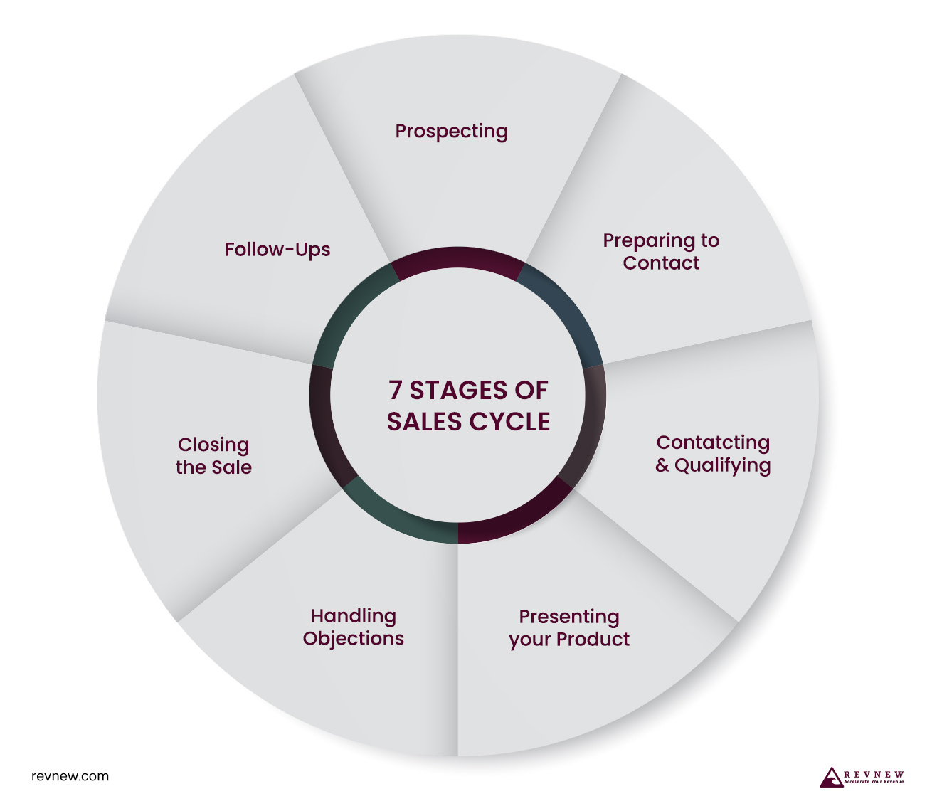 Identify Primary Decision-makers