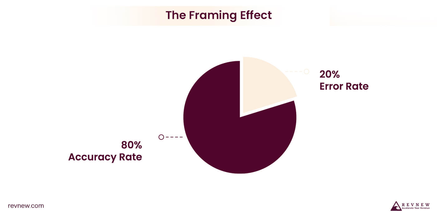 Implement The Framing Effect