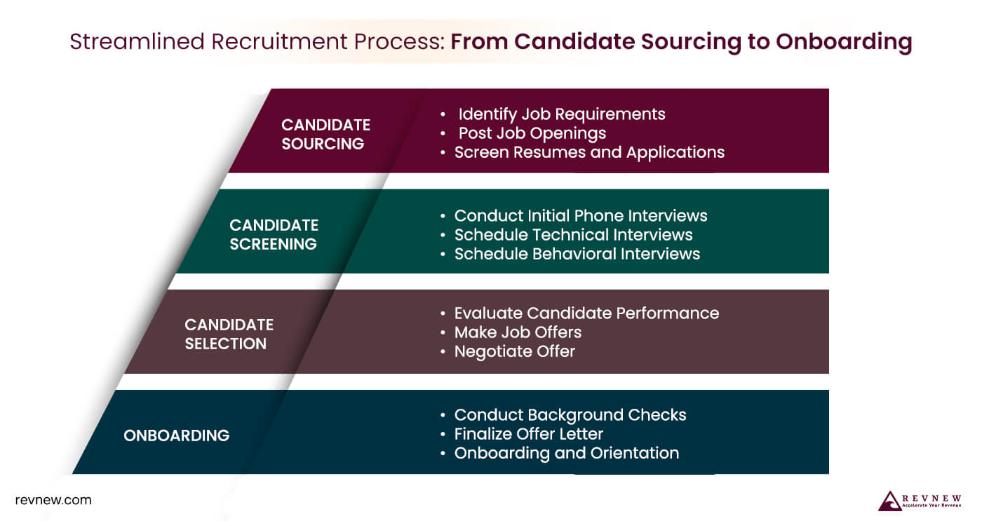 Implement a Rigorous Interview and Evaluation Process