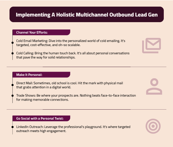 Implementing-A-Holistic-Multichannel-Outbound-Lead-Gen